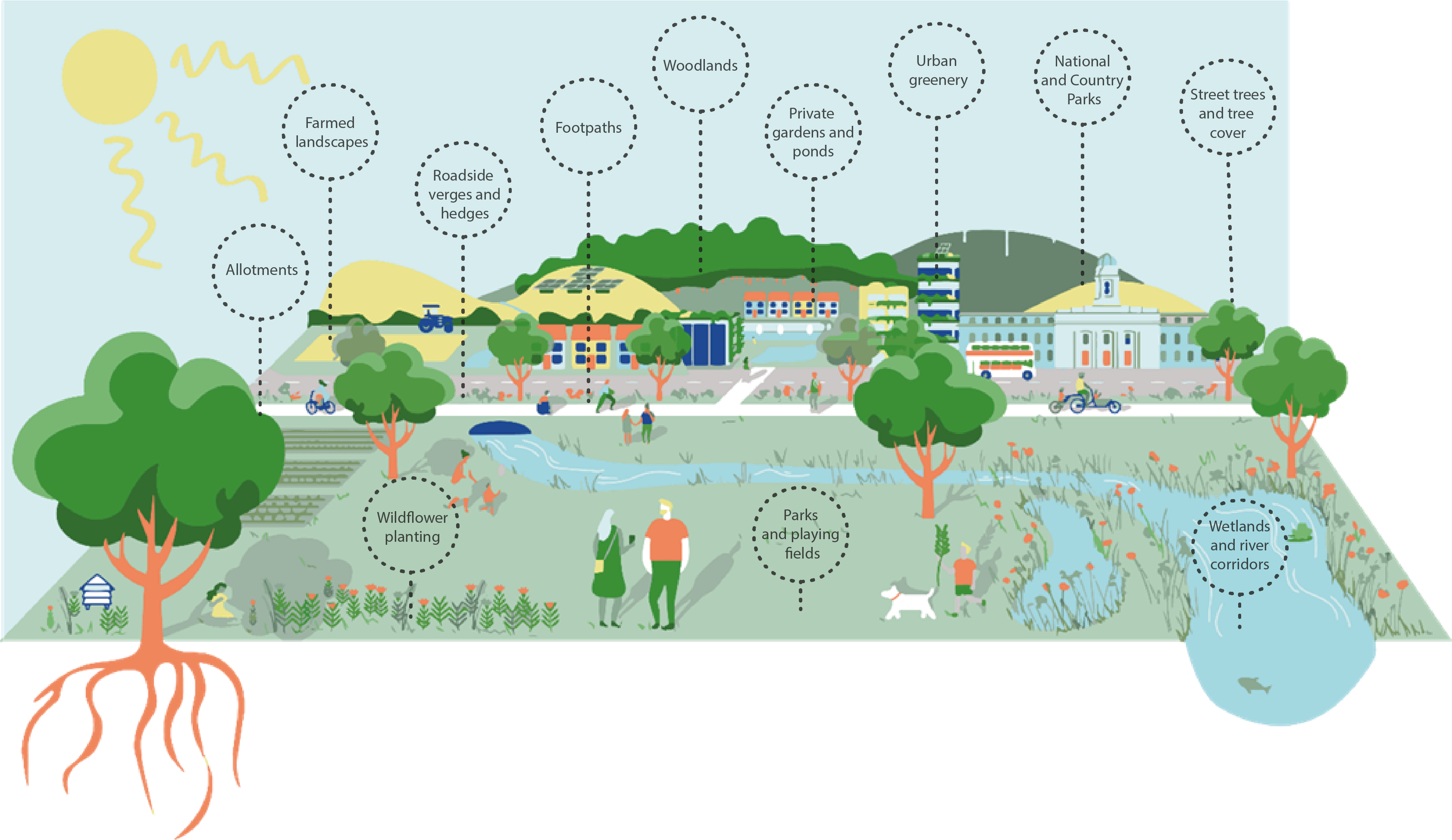 Overview of Strategy – A Strategy for Greening 8 Towns in Carmarthenshire