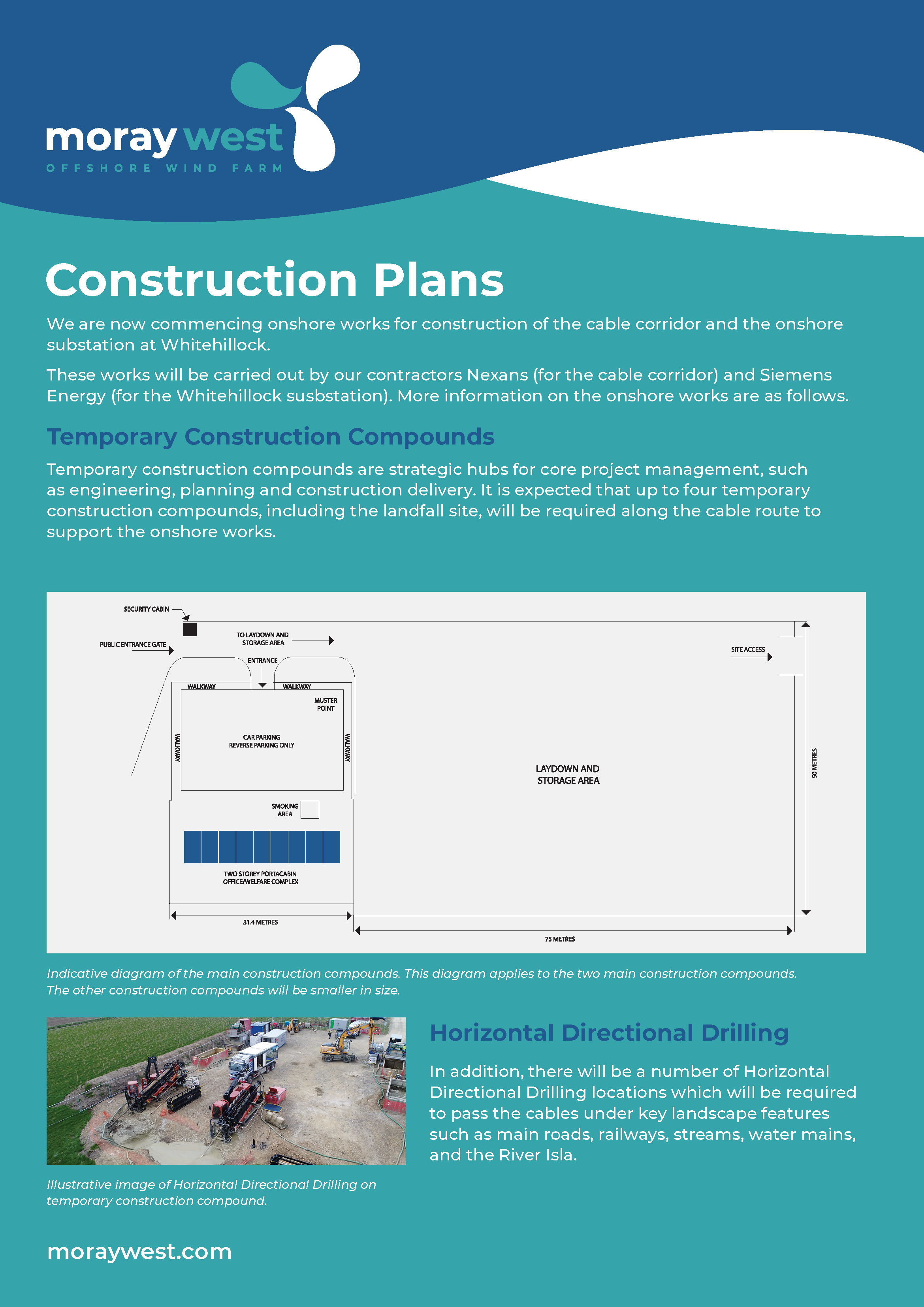 Construction plans