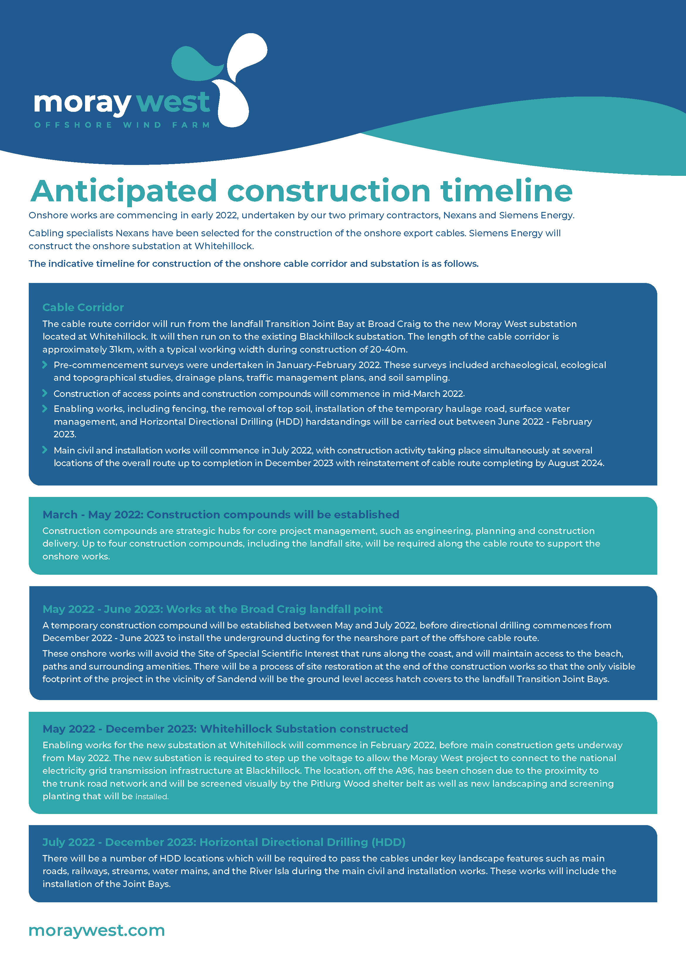 Construction plans continued